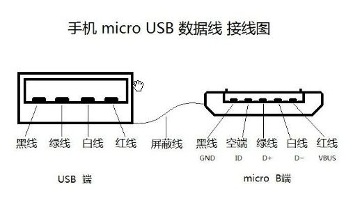 microusb数据线接线图