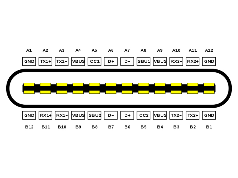 Type-C数据线为什么充电快？和USB-C接口有什么联系？