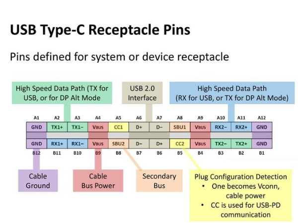 数据线USB Type C与USB 3.0/3.1有什么区别？数据线厂家为你解答