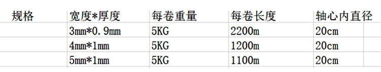 全塑鼻梁条多少钱一吨