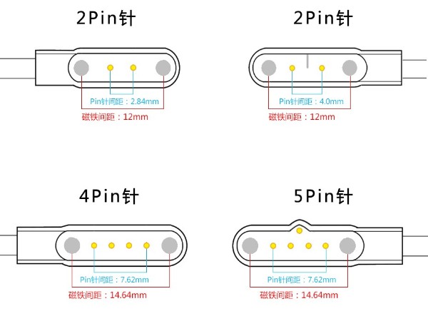 pogo pin磁吸充电线结构是什么样的？可以用在那些领域？