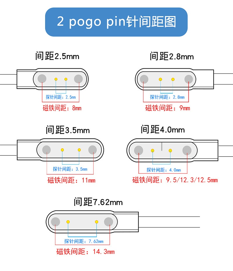 pin针间距